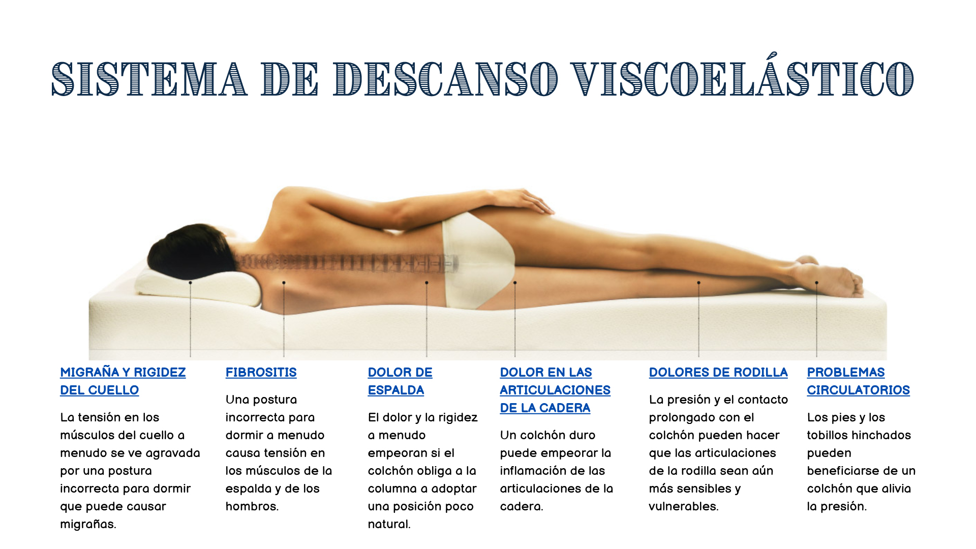 Sistema de Descanso Viscoelástico - Detalle